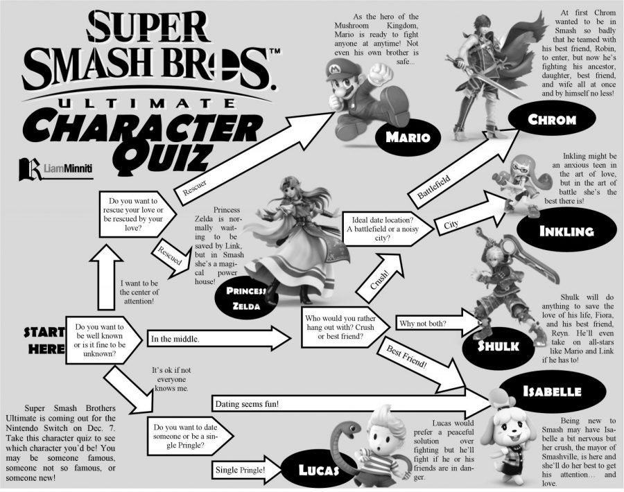 Super Smash Bros Ultimate Character Quiz