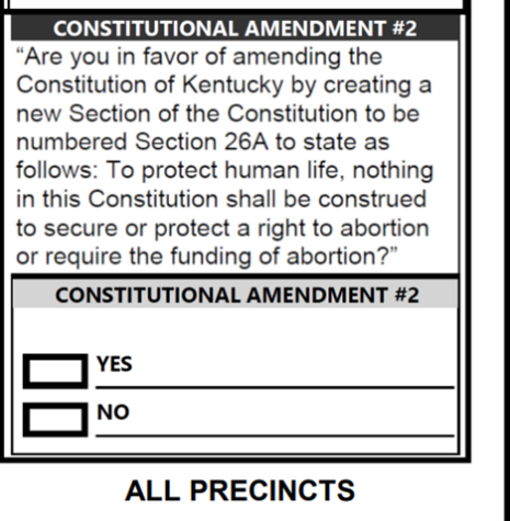 Pro-life amendment rejected by Kentucky voters